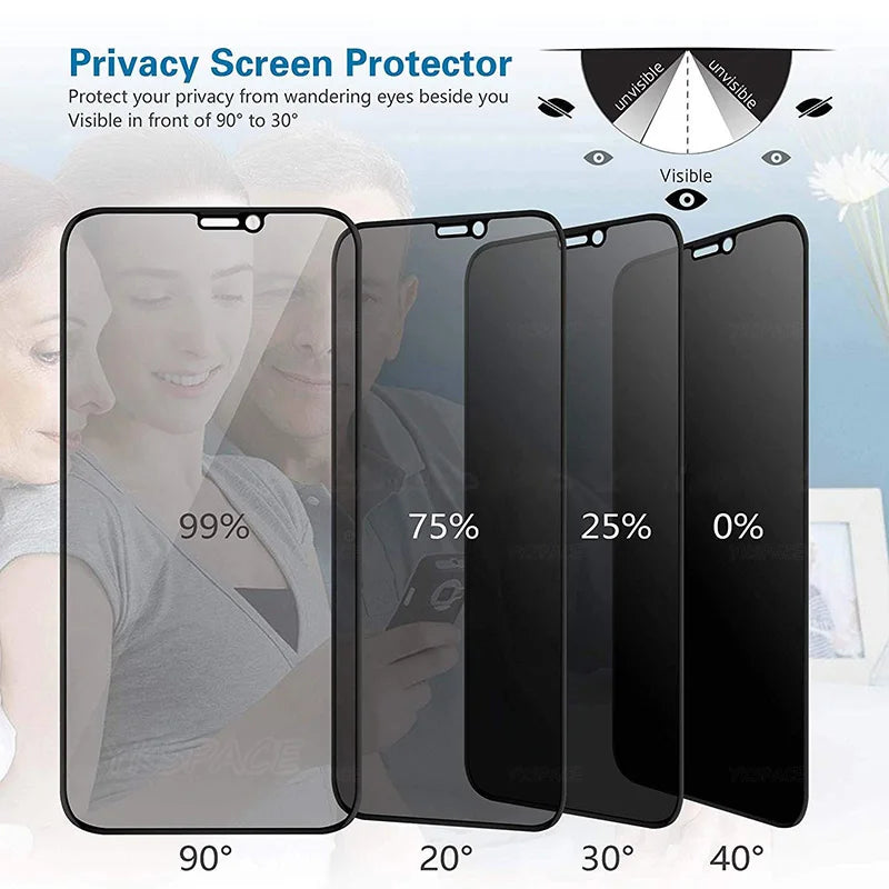 3er Pack Privacy Panzerglas – Anti-Spy Displayschutz für iPhone